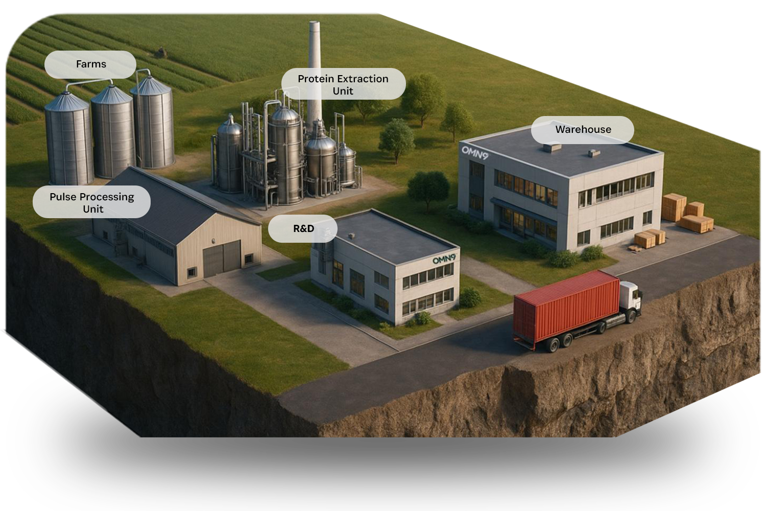 “transparent plant based protein supply chain from farms to research and development”